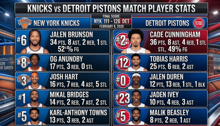 knicks vs detroit pistons match player stats