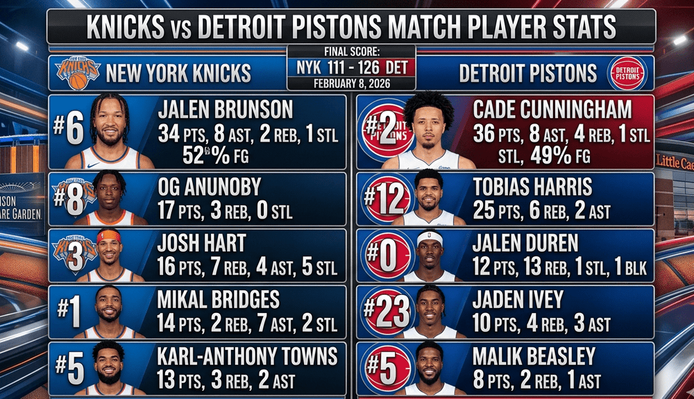 knicks vs detroit pistons match player stats