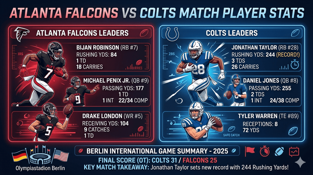 atlanta falcons vs colts match player stats