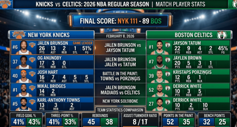 knicks vs boston celtics match player stats