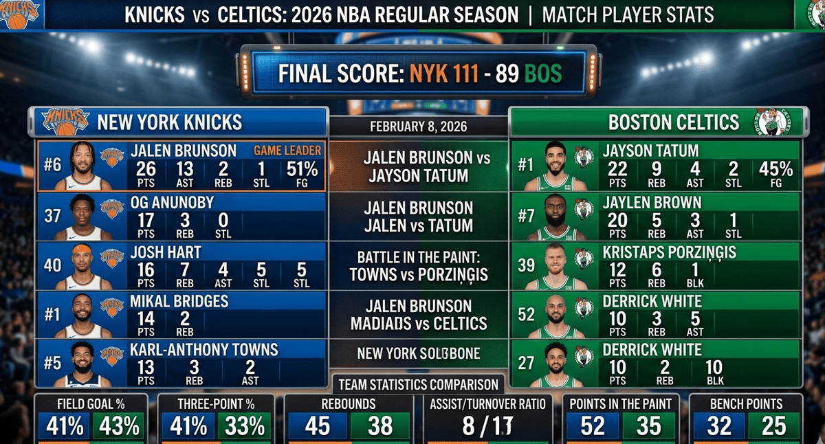 knicks vs boston celtics match player stats