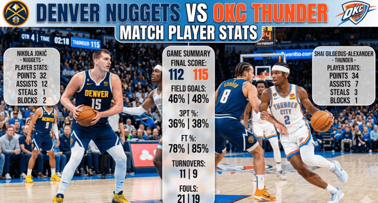 denver nuggets vs okc thunder match player stats
