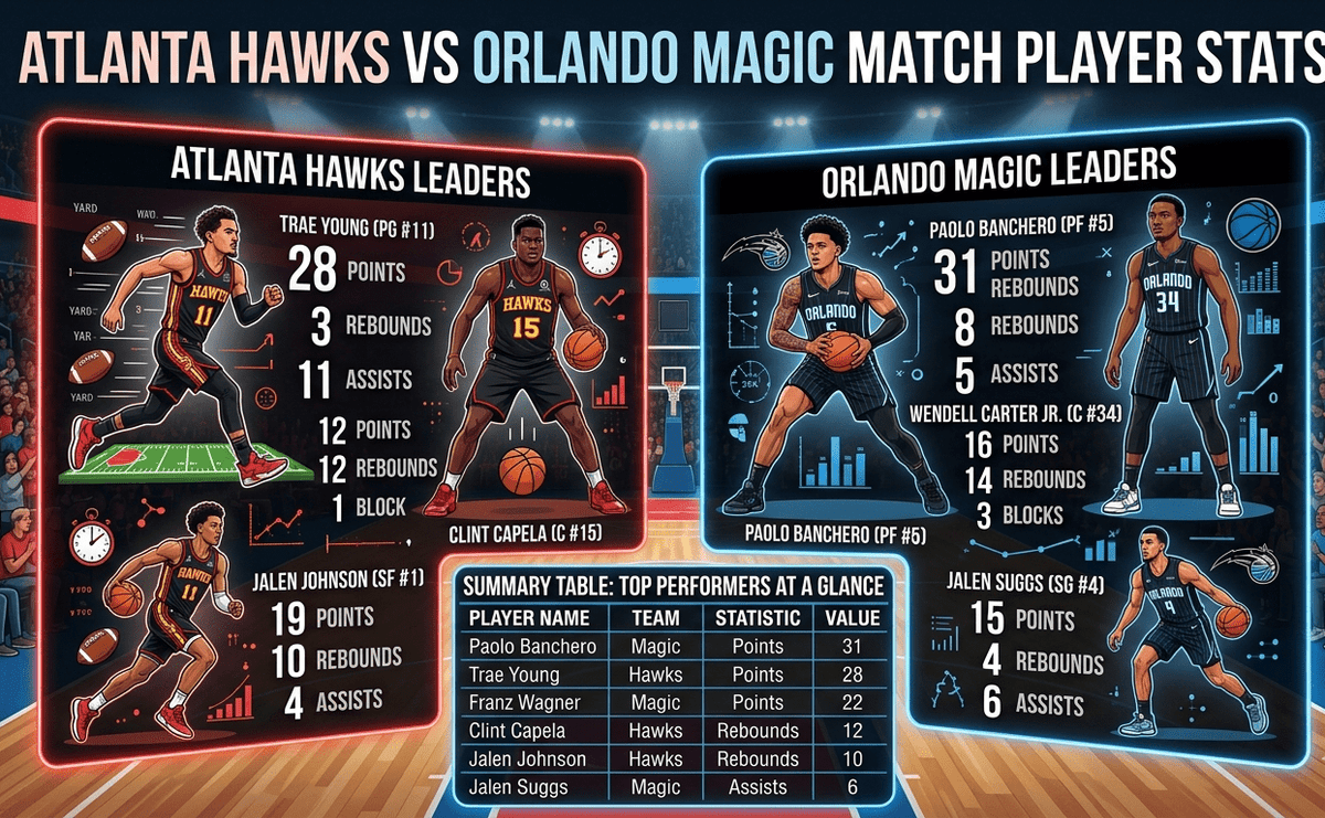 atlanta hawks vs orlando magic match player stats